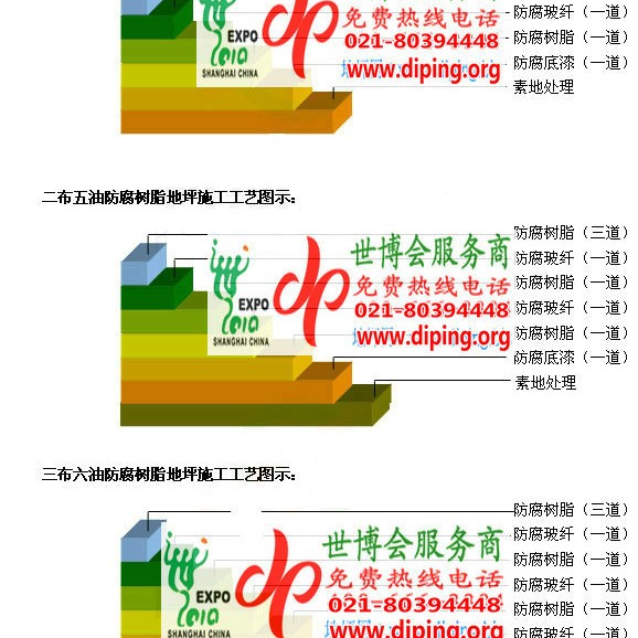 武威环氧玻璃钢地坪，防腐蚀地坪，防腐蚀自流平地坪产品图2