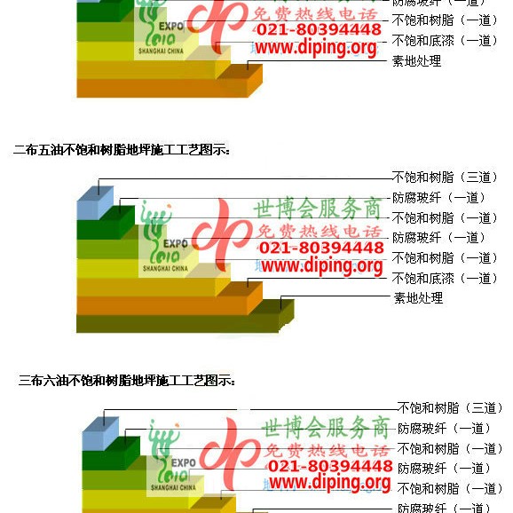 武威不饱和树脂地坪，不饱和树脂防腐地坪,防腐蚀地坪施工厂家产品图2