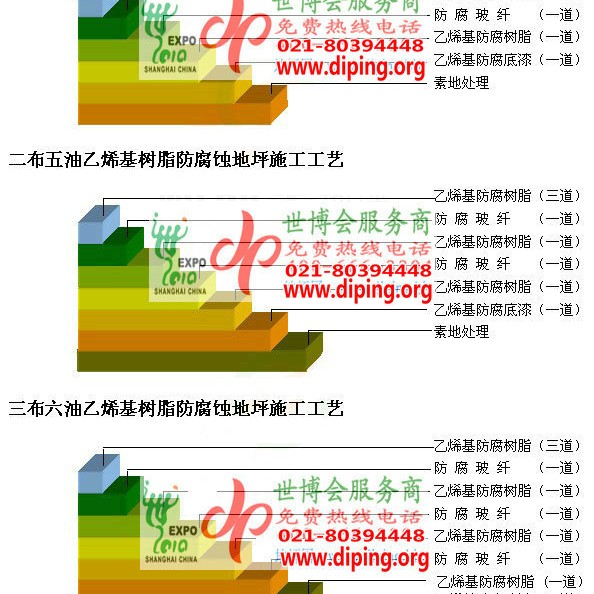 武威乙烯基防腐蚀地坪,乙烯基酯地坪,乙烯基酯防腐蚀地坪,乙烯基重防腐蚀地坪,乙烯基重防腐地坪,乙烯基重防腐自流平地坪产品图2